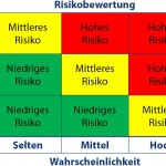 Risikobewertung Notfall- und Gefahrensituation